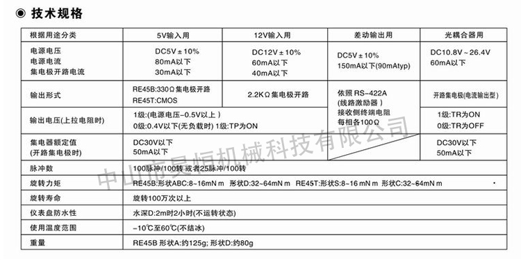 東側(cè)RE45BC1R5(圖8)